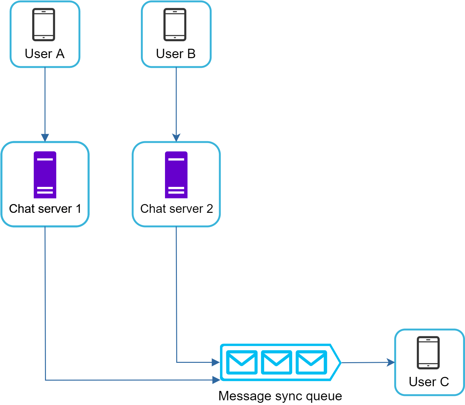 Figure 15