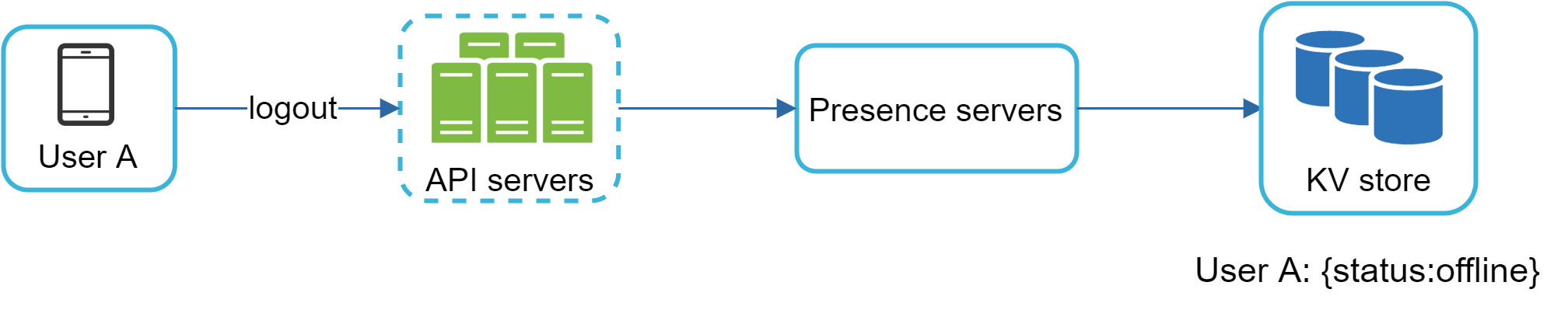 Figure 17