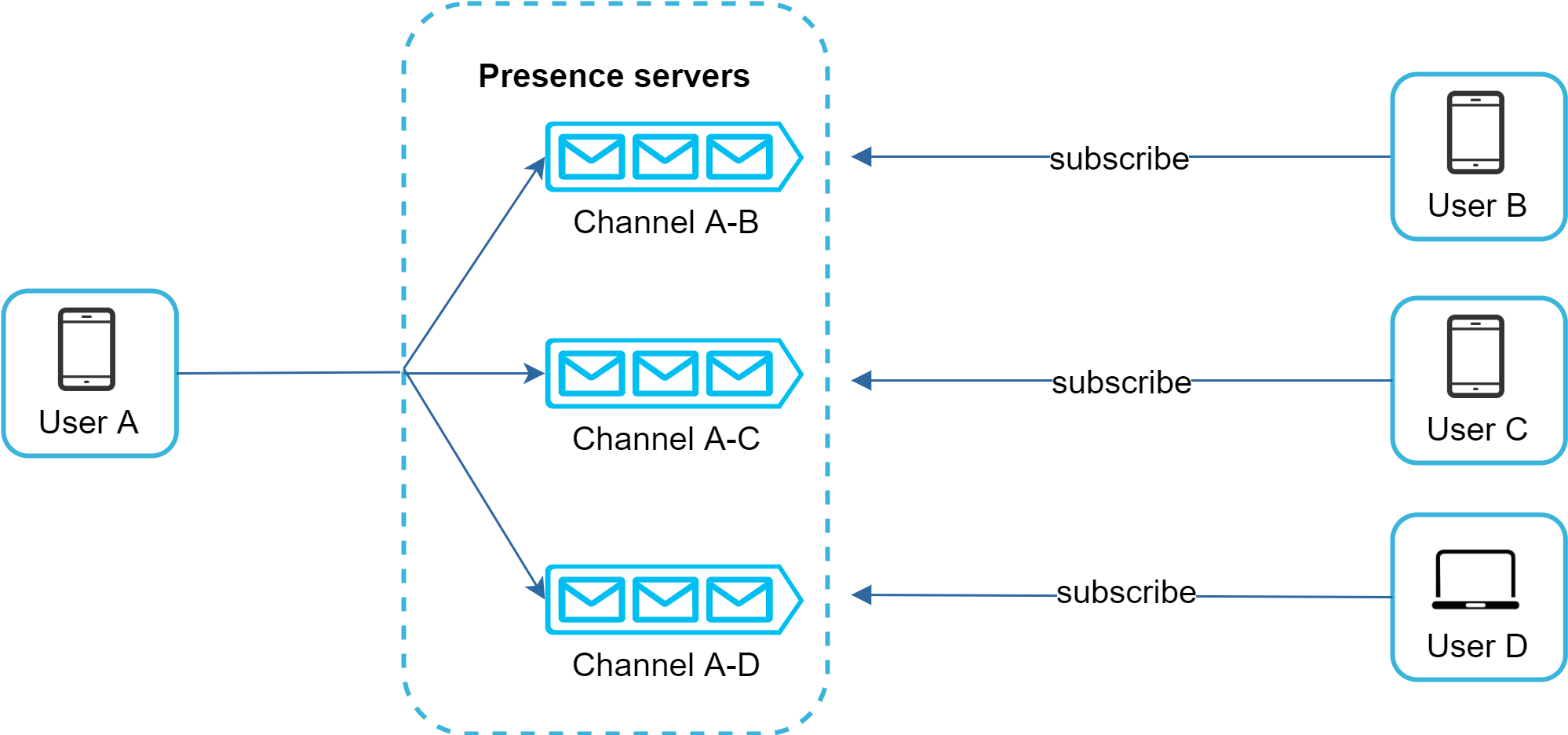 Figure 19