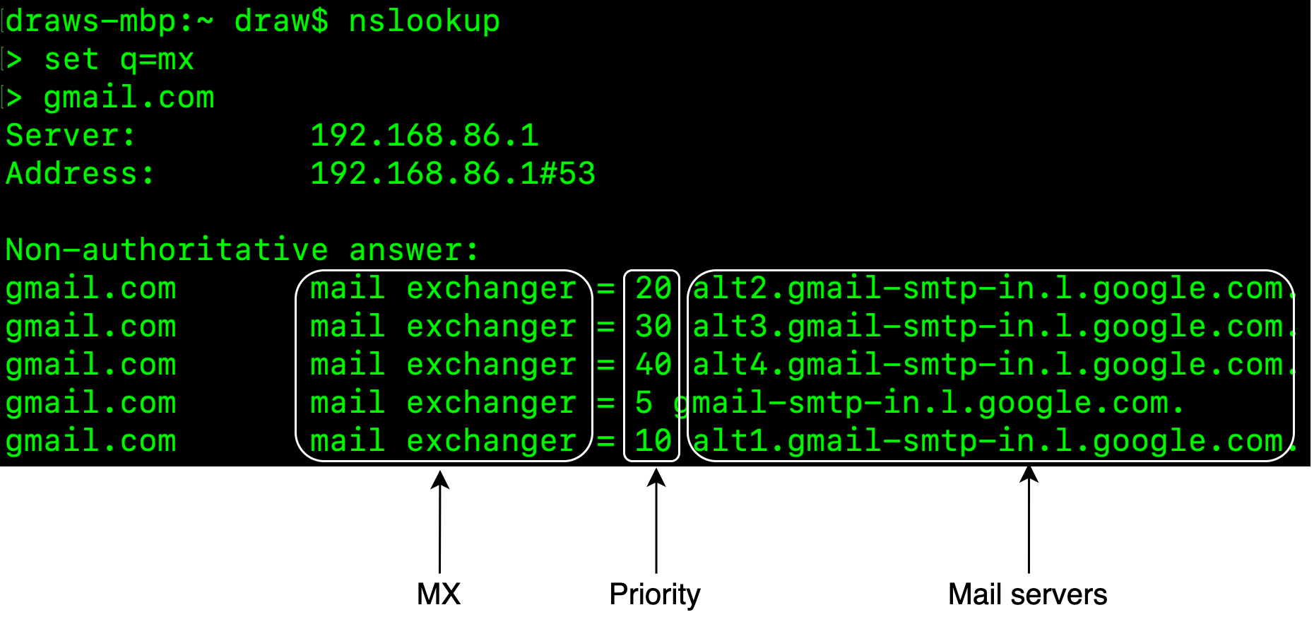 Figure 2 MX records