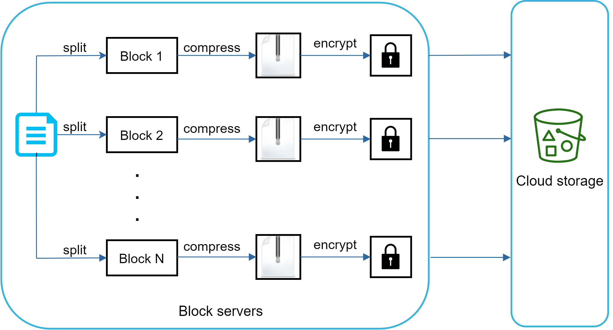 Figure 11