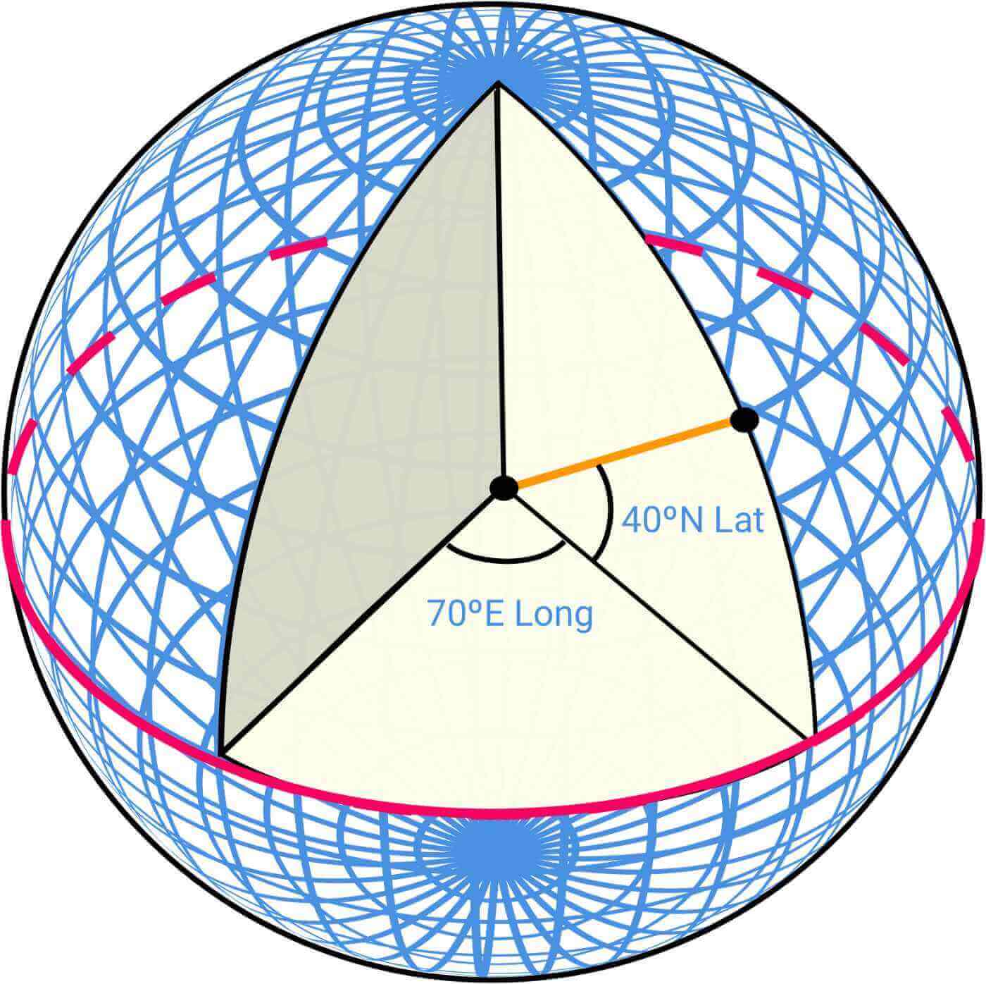 Figure 1 Latitude and Longitude (source: (5))