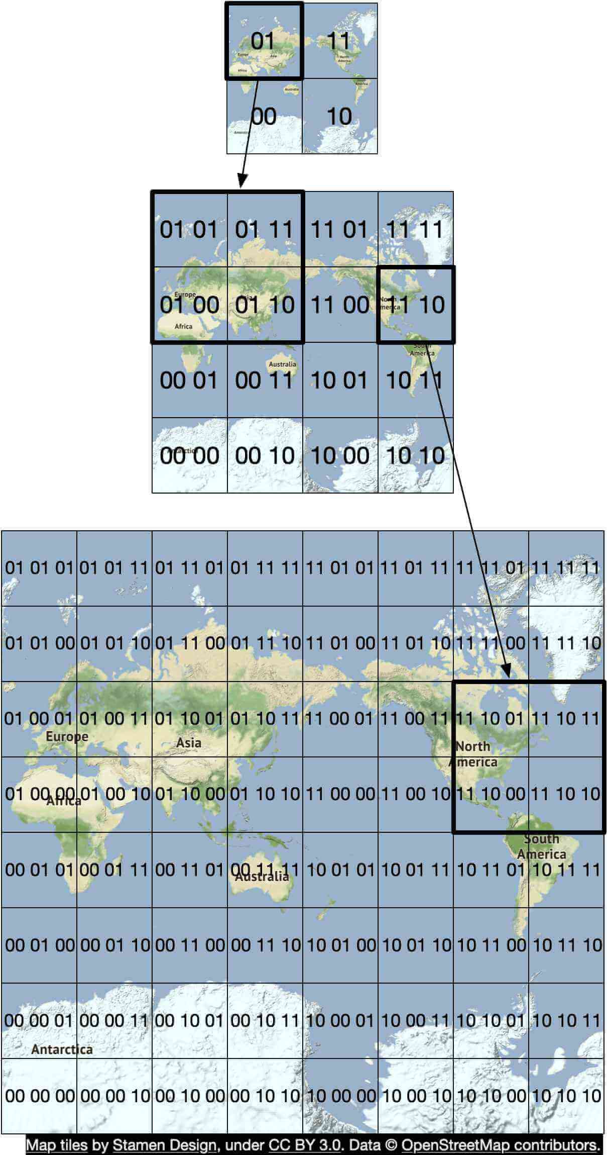 Figure 3 Geohashing