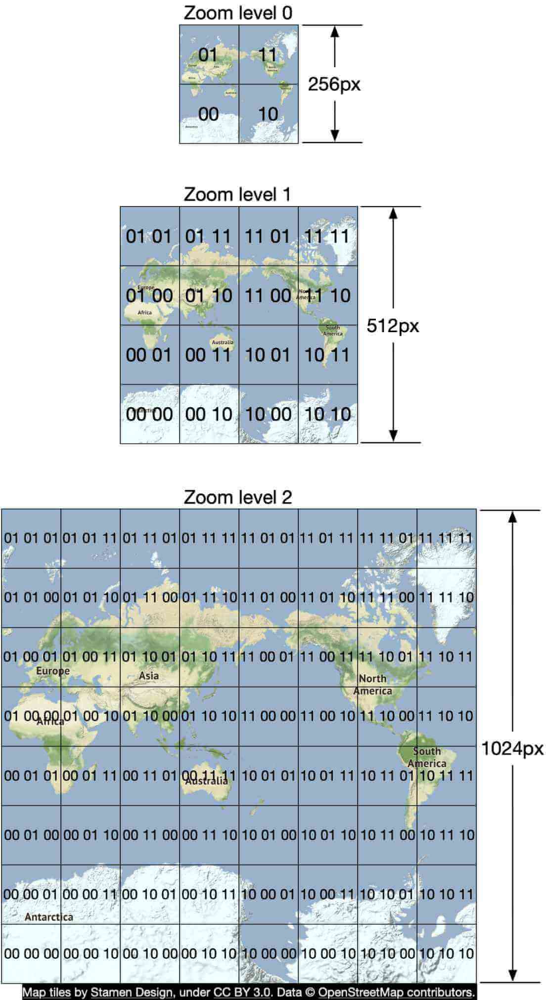 Figure 16 Zoom levels