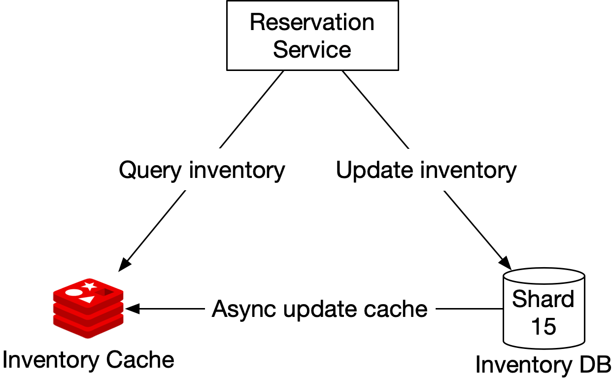 Figure 16 Caching