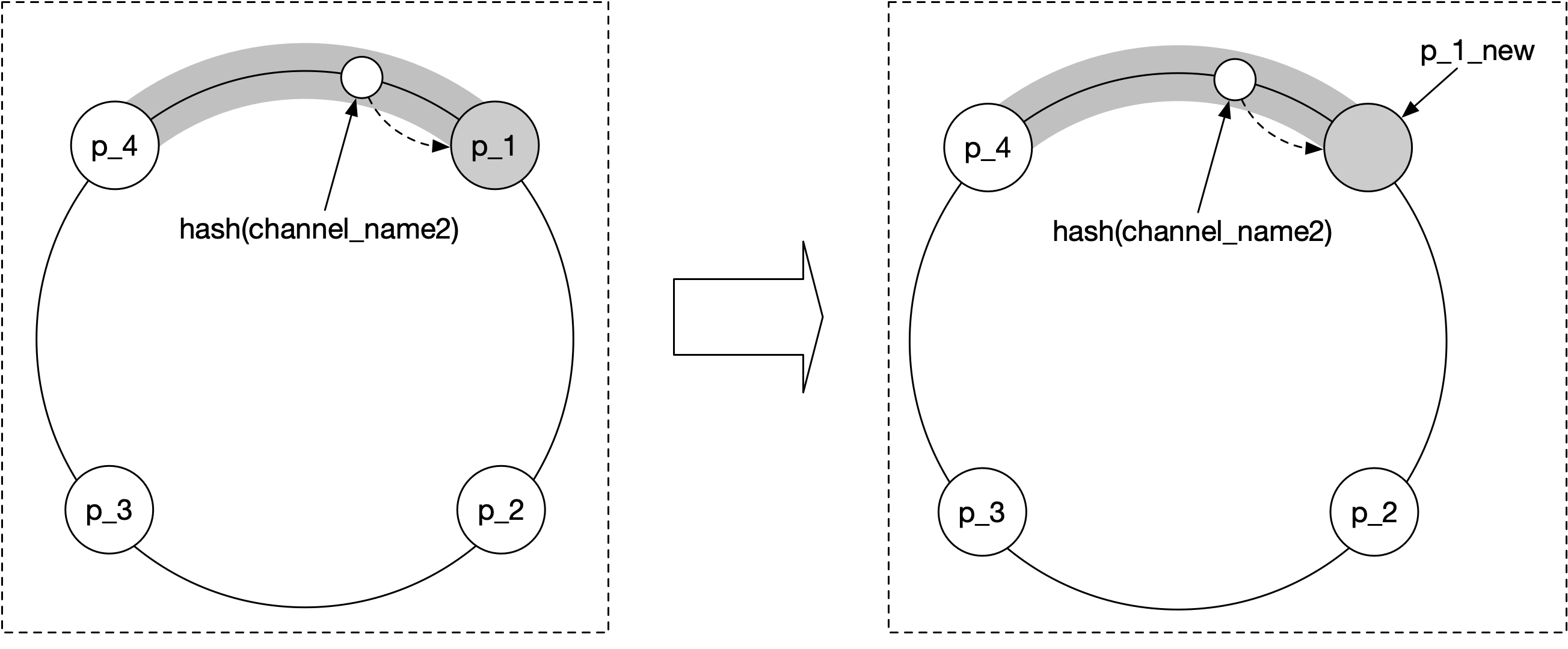 Figure 11 Replace pub/sub server
