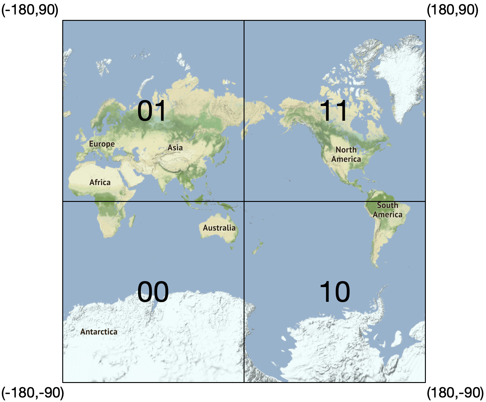 Figure 7 Geohash