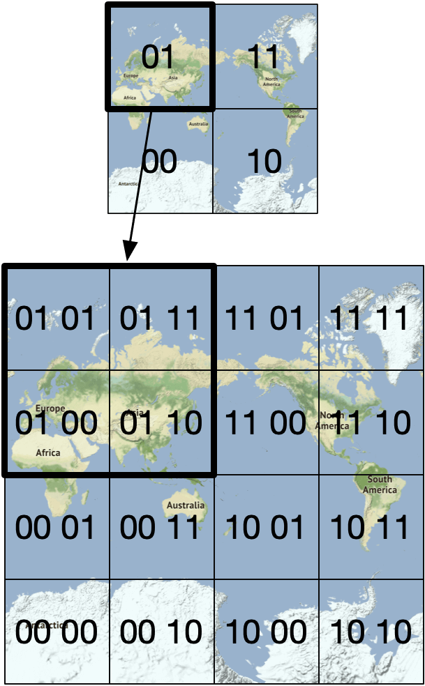 Figure 8 Divide grid
