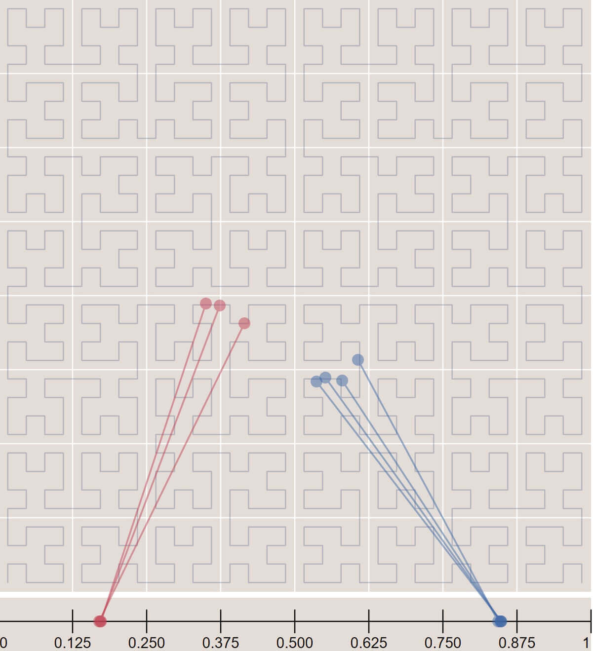 Figure 16 Hilbert curve (source: (24))