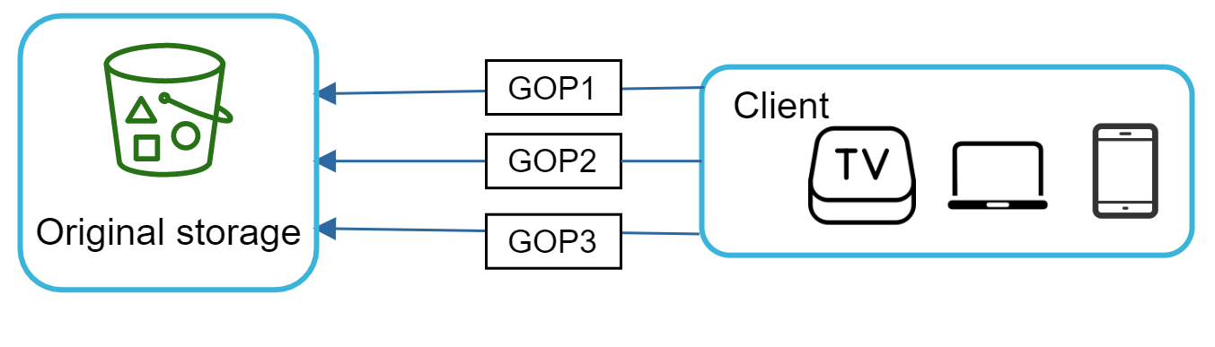 Figure 23