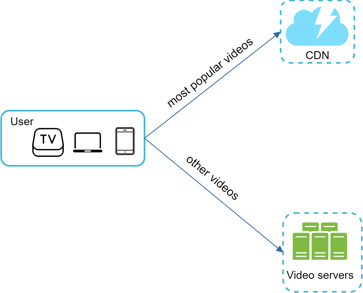 Figure 28